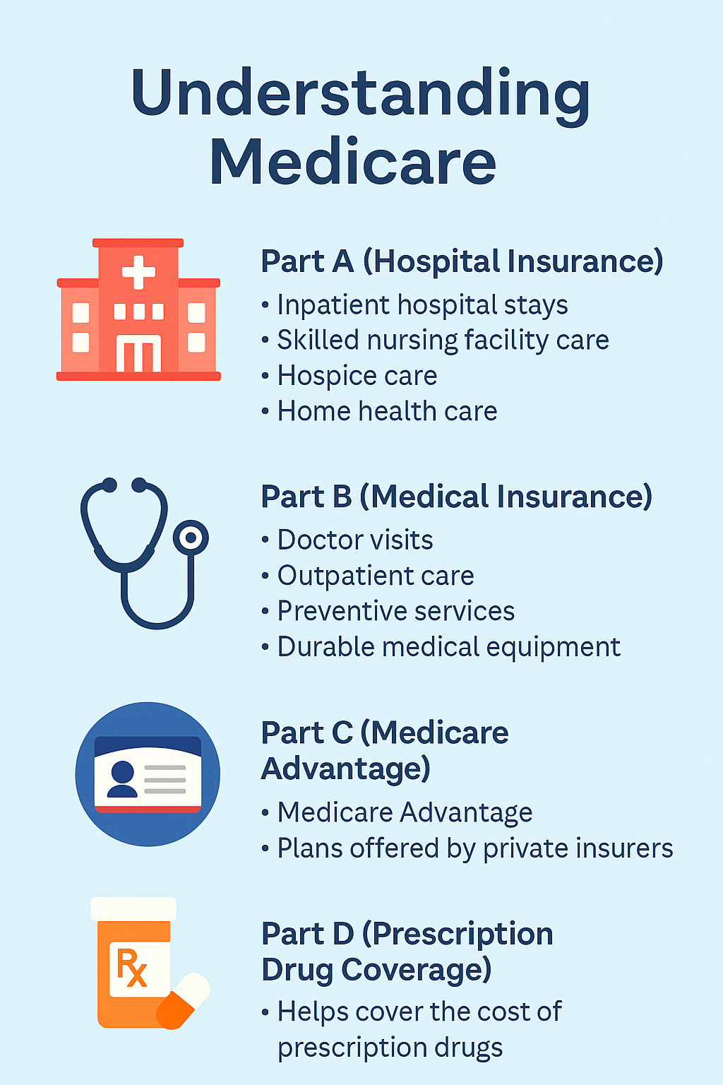 Understanding Medicare Information